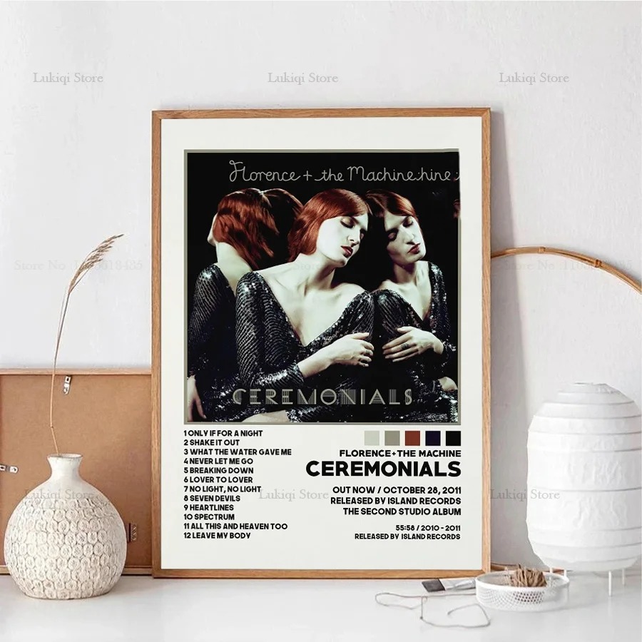 Affiche imprimée sur toile de  - Home Decor How To avis et prix